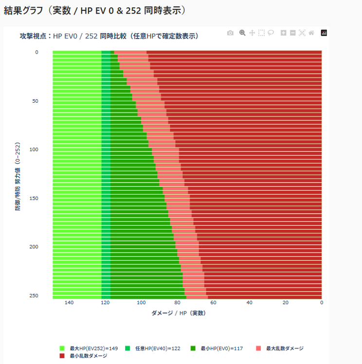 攻撃視点：結果グラフ