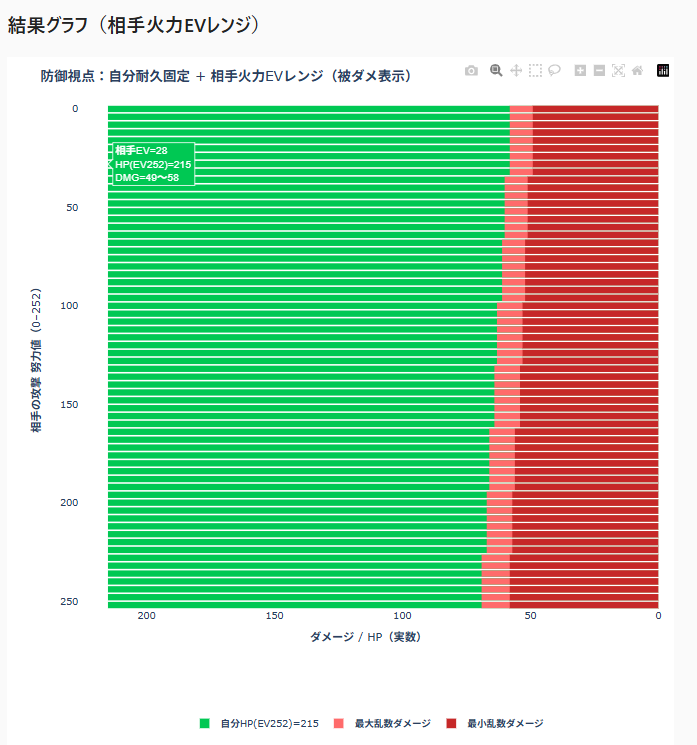 防御視点：結果グラフ